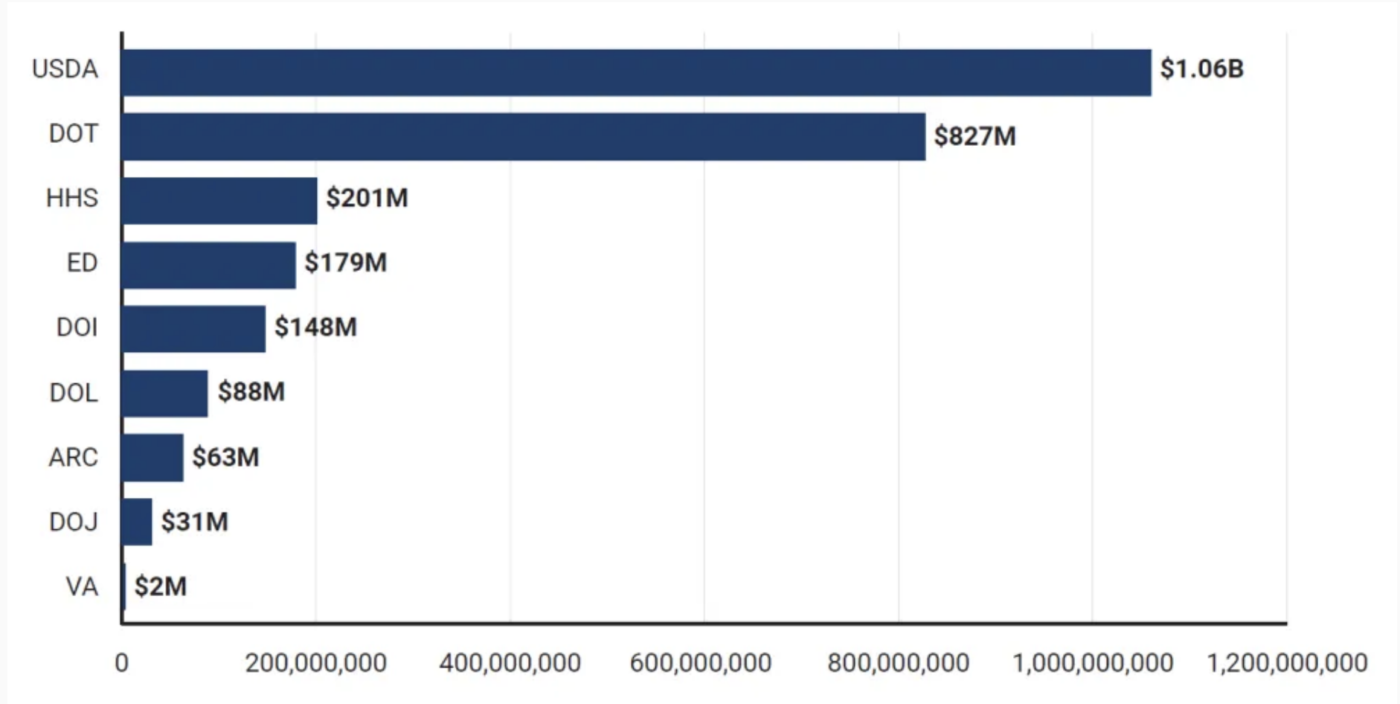 Data Bar Graph