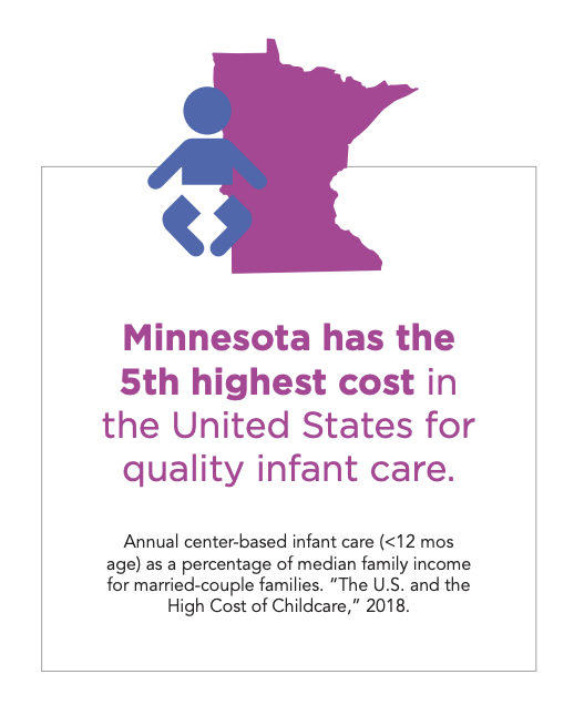 100 Rural Women Data - MN Quality Infant Case Cost