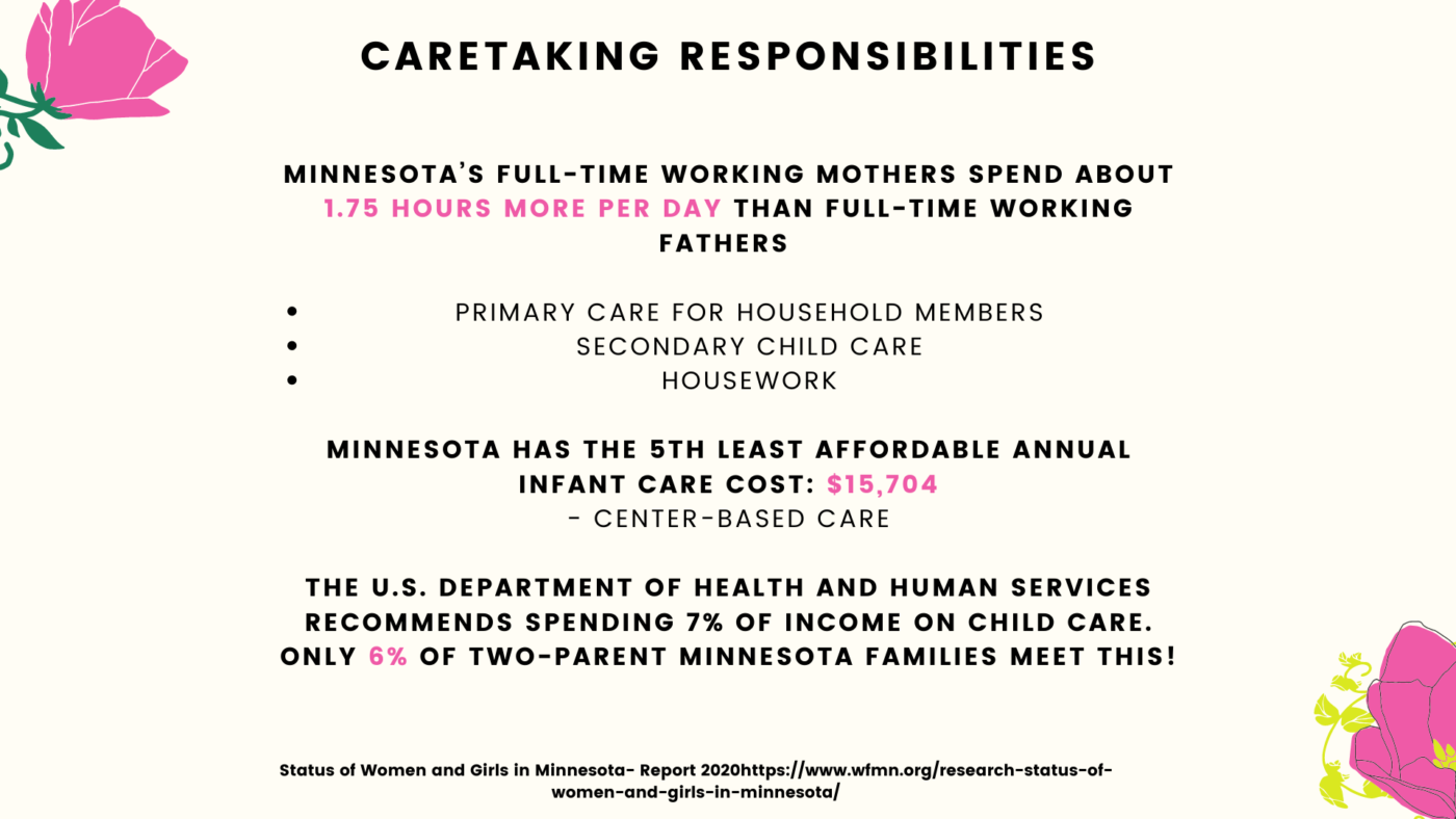 Research on Women - Caretaking Responsibilities Powerpoint Slide