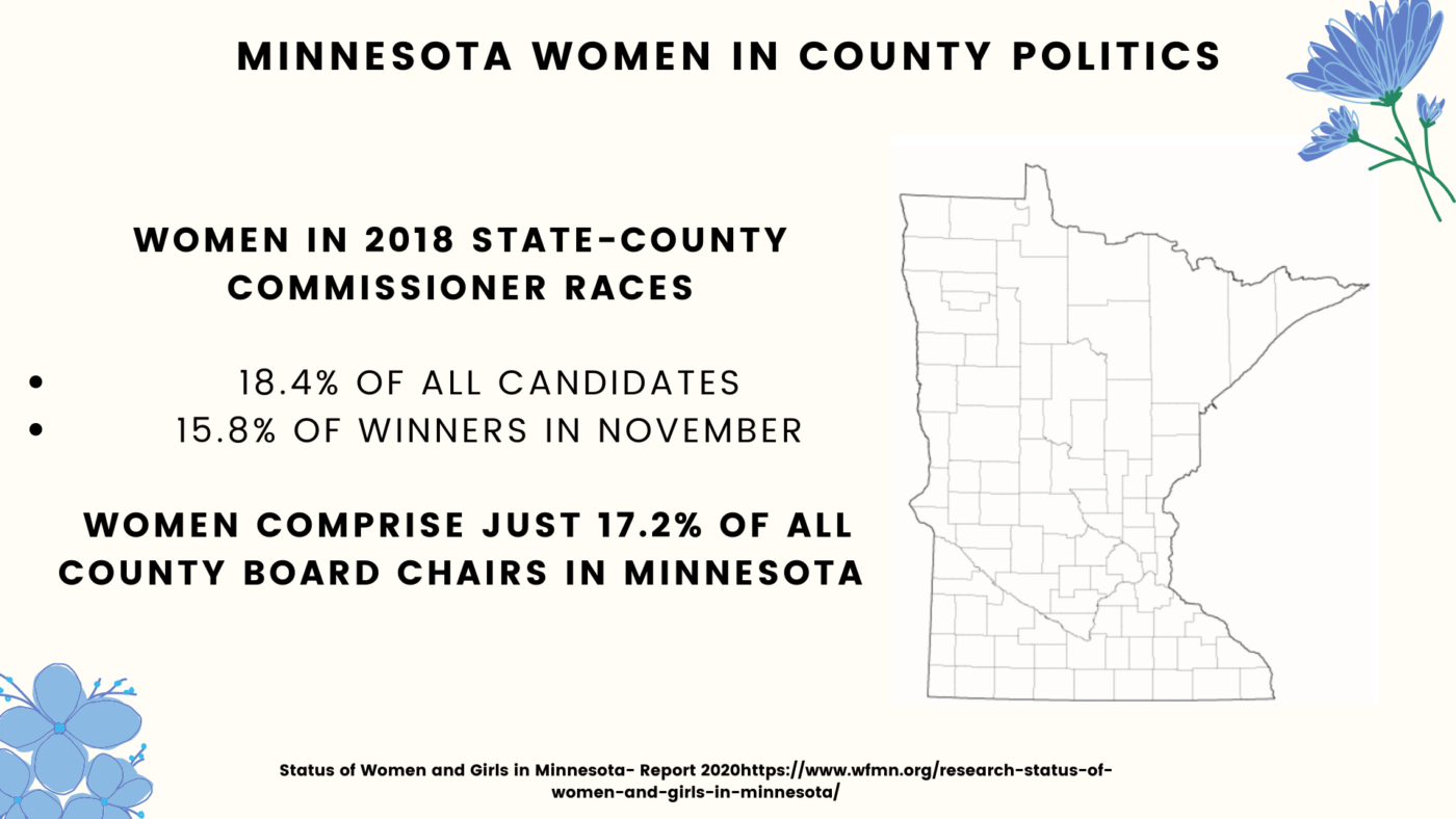 Research on Women - MN Women in Country Politics Powerpoint Slide