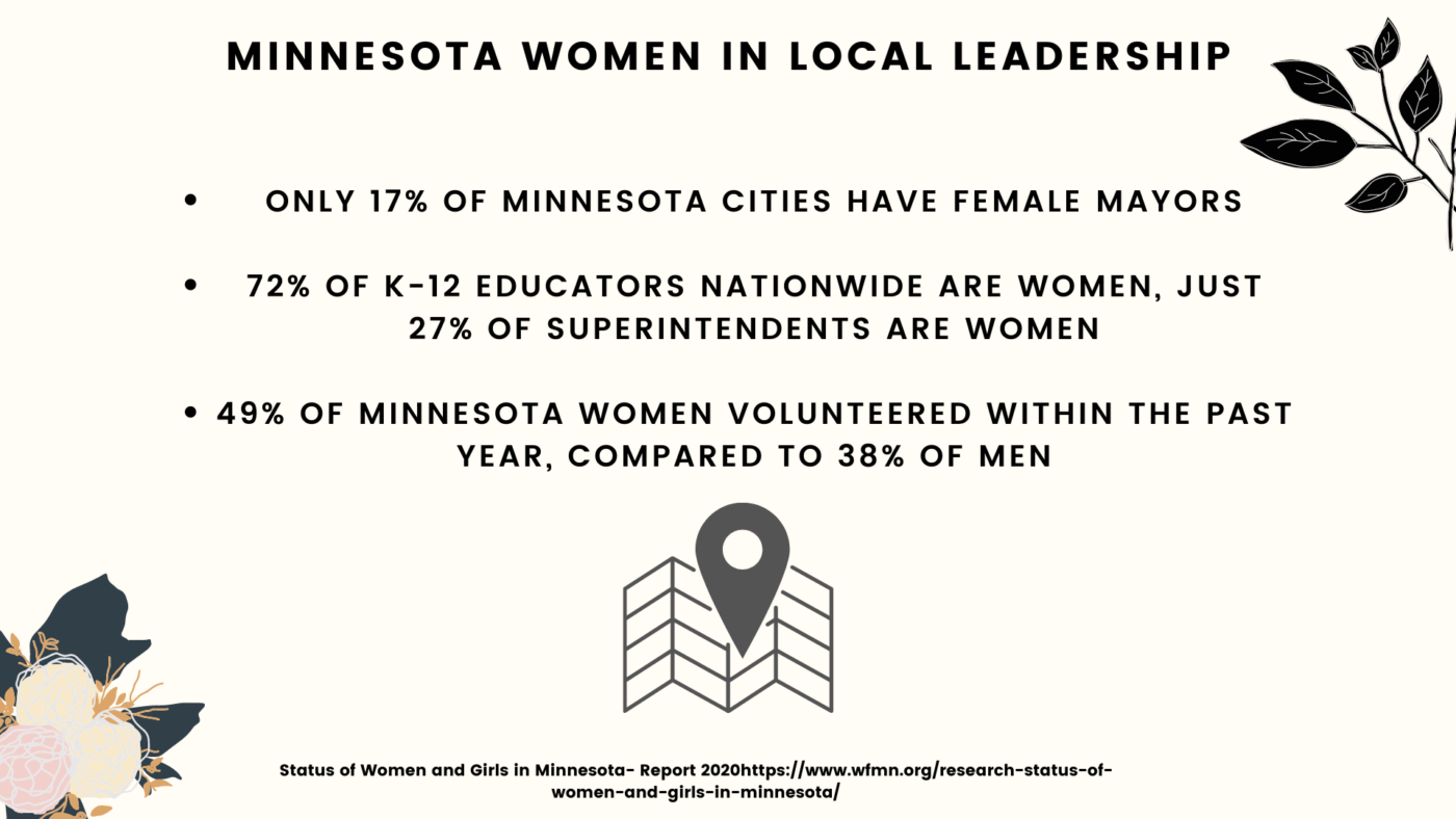 Research on Women - MN Women in Local Leadership Powerpoint Slide