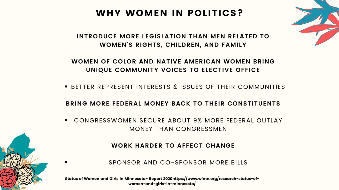 Research on Women - Why Women in Politics? Powerpoint Slide